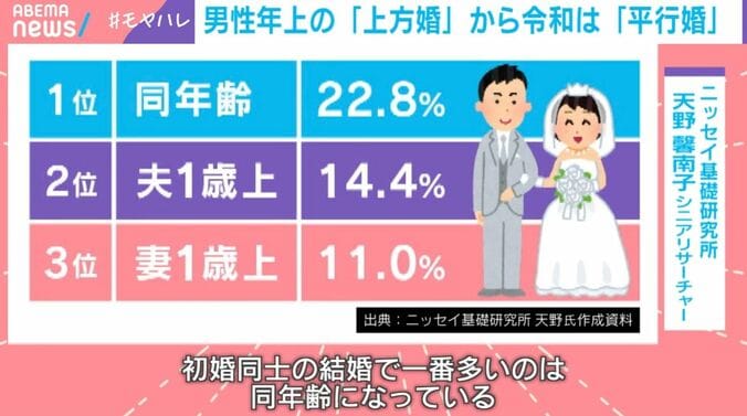 出典：ニッセイ基礎研究所 天野氏作成資料