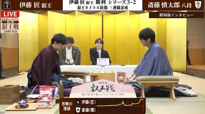 【写真・画像】伊藤匠叡王が防衛3連覇達成！斎藤慎太郎八段との2期連続フルセットの死闘を制す 次なる舞台は同学年のライバル・藤井聡太王位への挑戦へ　2枚目