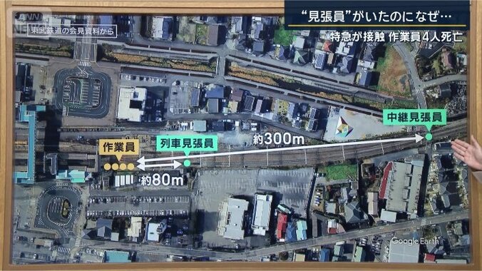 列車見張員