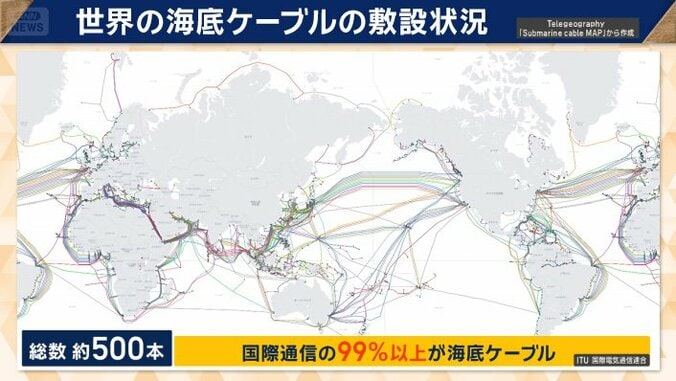 日本近海は海底ケーブルのハブ