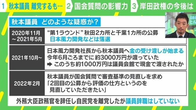 「馬3頭を即日購入」秋本議員がもたらしたのは野党への追い風か？ 岸田政権の“一番残念なシナリオ”は 2枚目