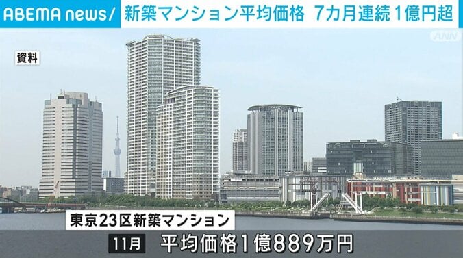 東京23区の新築マンション平均価格が1億円超