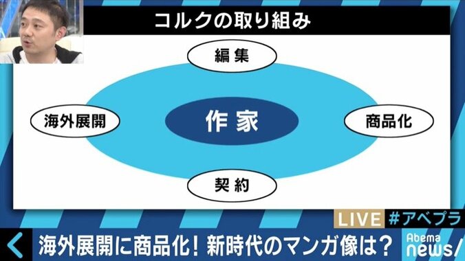 ヒット請負人・佐渡島庸平が描く“最強コンテンツ”漫画の未来像 4枚目