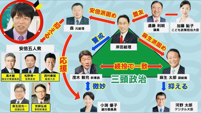 自民党相関図