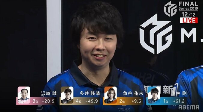 “ロボ”が笑った！小林剛、2019シーズン最終戦、震えるオーラスしのぎ初優勝のトップ／麻雀・Mリーグ 4枚目