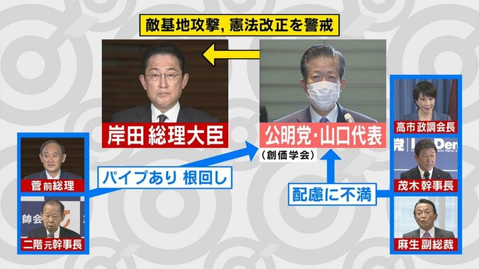 自公蜜月に“綻び”も「スカッとした」創価学会員のホンネ 参院選での相互推薦“見送り”方針に専門家「大きな震源地になり得る」 2枚目