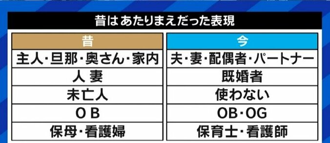 「メディアの表現が社会に広まることで、やがて文化になっていく」男性中心の新聞社・テレビ局はジェンダー表現・ルッキズムに向き合う姿勢を 8枚目