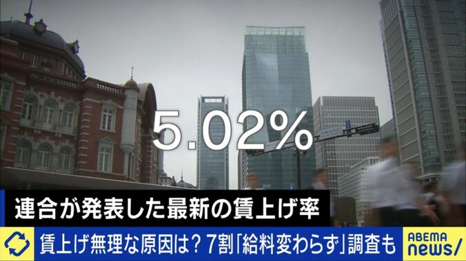 賃上げ率5％の実感は