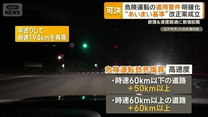 危険運転致死傷罪　高速度