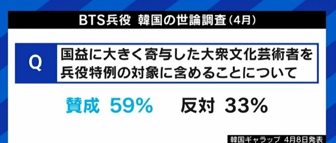 芸能人は最も厳しい部隊を選ぶ傾向も…「BTSメンバーの兵役は免除されるべき?」韓国の議論から考える日本の国防 9枚目