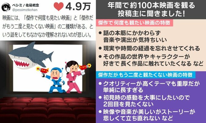 映画に関する話題の投稿
