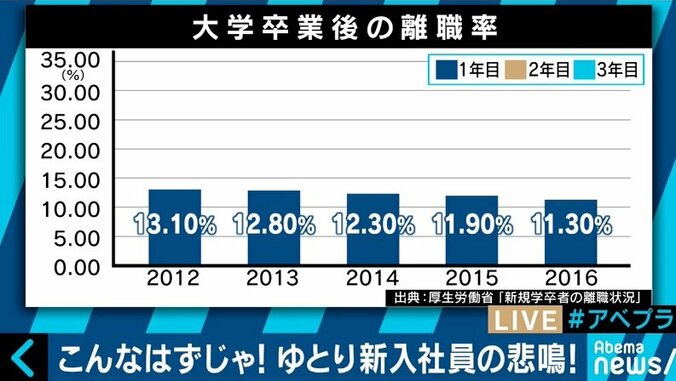 入社初日に退職も…2018年の新卒社員たちに、先輩への不満を聞いてみた 13枚目