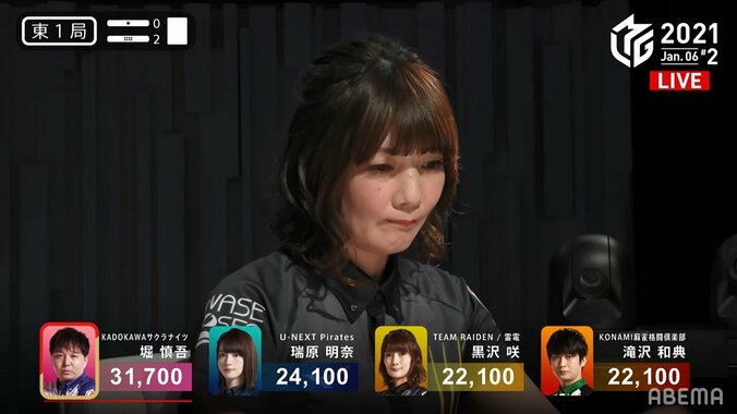 読みがレベチ 黒沢咲、役満チャンスも驚愕ビタ止め「悪魔だ…」「全員振り込む」／麻雀・Mリーグ 2枚目