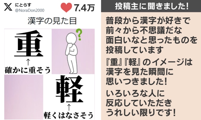 投稿主への取材
