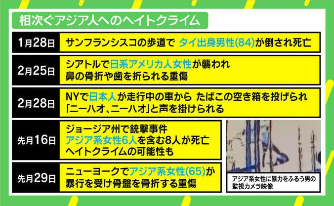 「日本人と言わなかったらどうなっていたのか」コロナ禍で過激化したヘイトクライム “差別意識”との向き合い方 4枚目