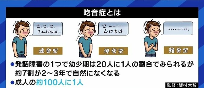 「“多様性”から取り残されているんじゃないかな」…100人に1人の割合なのに理解されず、“隠さざるを得ない”吃音症の当事者たち 2枚目