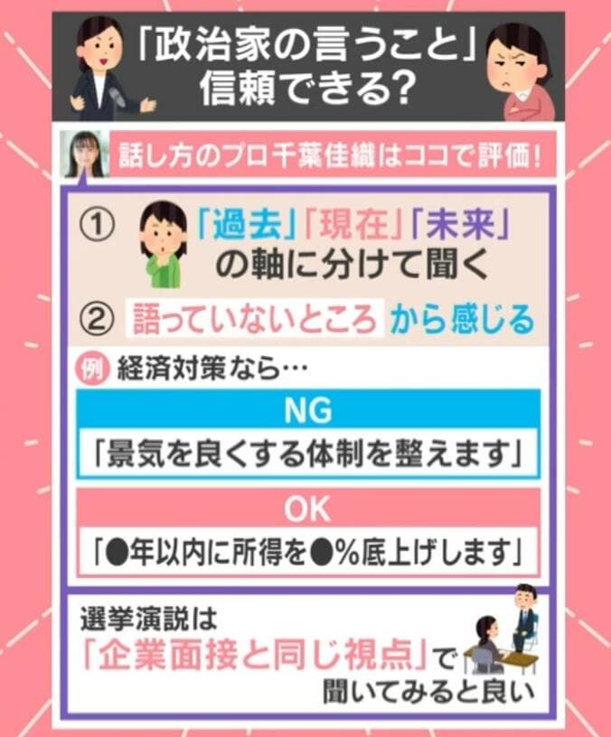 「政治家の言うこと」信頼できる？話し方のプロ千葉佳織はココで評価！