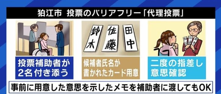 「文字ではなく顔写真で候補者を選びたい」「選挙活動中にトイレ介助をお願いしたら選挙違反になるかも」障害者が参政権を行使する上でぶつかる様々なハードル