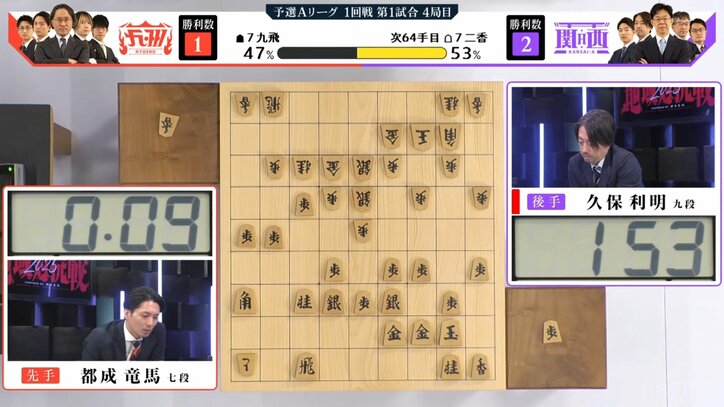 都成七段と久保九段の熱戦