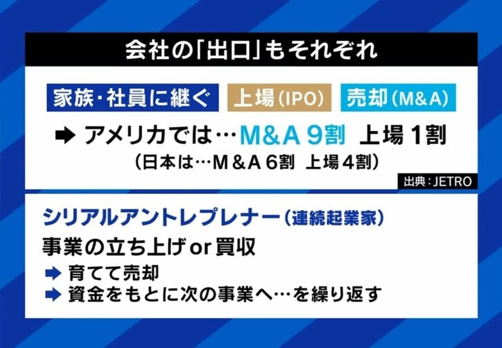 会社の「出口」もそれぞれ