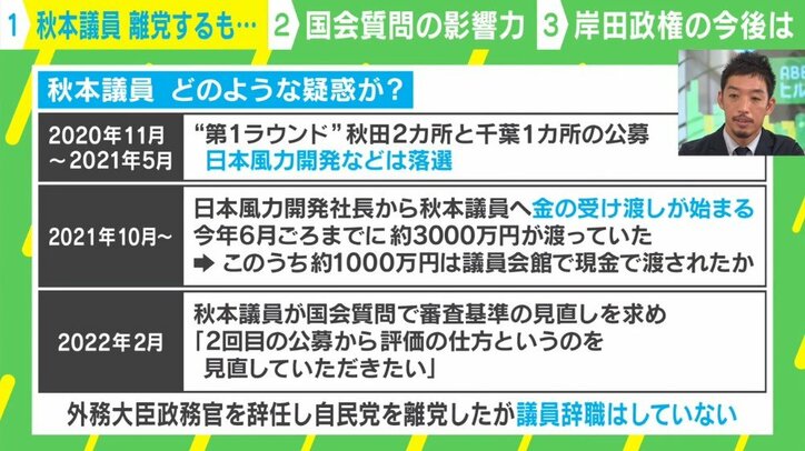 「馬3頭を即日購入」秋本議員がもたらしたのは野党への追い風か？ 岸田政権の“一番残念なシナリオ”は