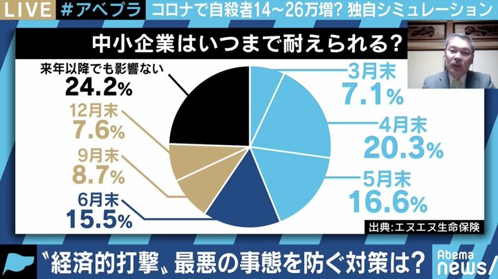 「新型コロナウイルスによる経済不況で自殺者が増える」藤井聡教授の“独自シュミレーション”とは