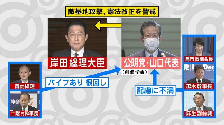 自公蜜月に 綻び も スカッとした 創価学会員のホンネ 参院選での相互推薦 見送り 方針に専門家 大きな震源地になり得る 政治 Abema Times