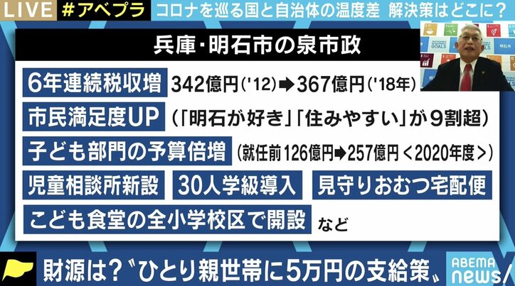「スピード最優先で困っている市民に寄り添うのが政治だ」コロナ禍に苦しむ、ひとり親世帯への支援を打ち出した泉房穂・兵庫県明石市長