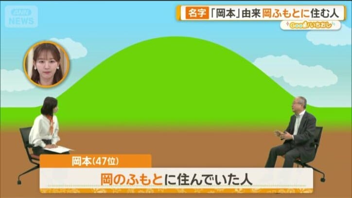 「岡本」の由来