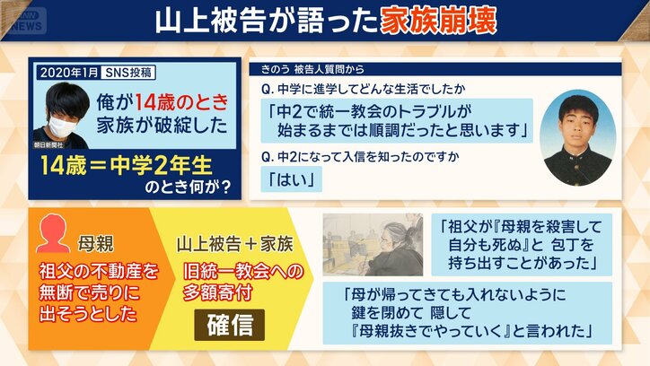 山上被告が語った家族崩壊