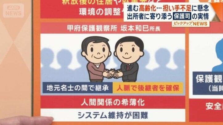 保護司が減少している背景