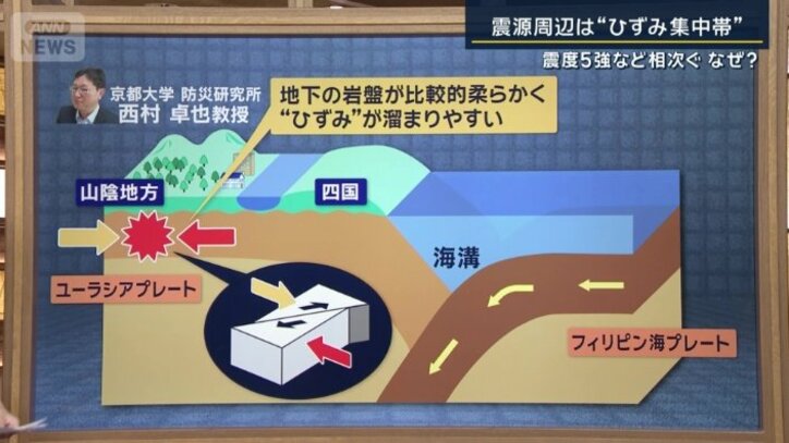 プレートの断面図