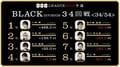 松本吉弘「苦手意識とか言ってられない」　麻雀・RTDリーグBLACK 35・36回戦  5月31日に放送
