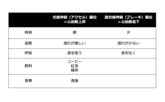 新導入の「心拍数」表示…盤上の鼓動を解剖する！“現役医学部生棋士”が徹底解説！急上昇を招く「3つの引き金」／将棋・ABEMA地域トーナメント2026