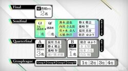 RTDトーナメント2019準決勝までの勝ち上がり