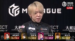 今度は俺のターン 白鳥、個人プラス復帰のトップ チーム首位固めの“翔TIME”／麻雀・Mリーグ