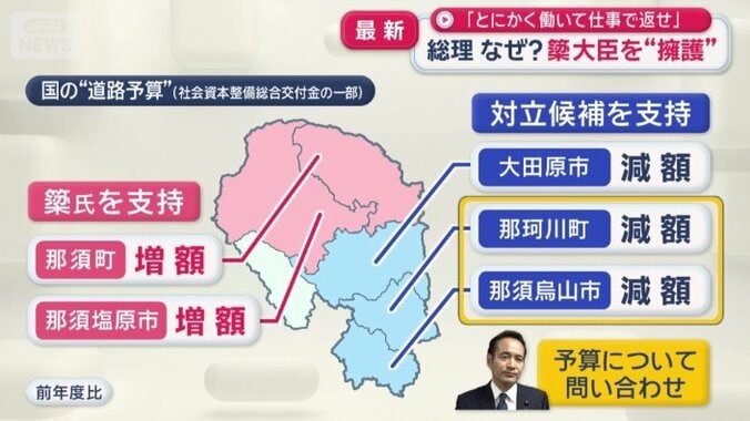 2つの自治体の予算について問い合わせ