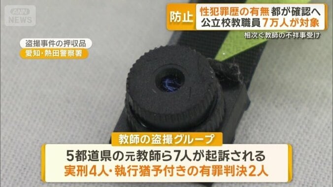 教師グループが教え子の盗撮写真を共有していた事件も