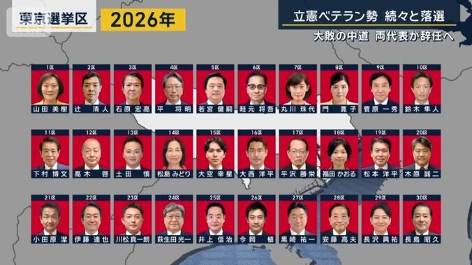 今回の選挙戦（東京）