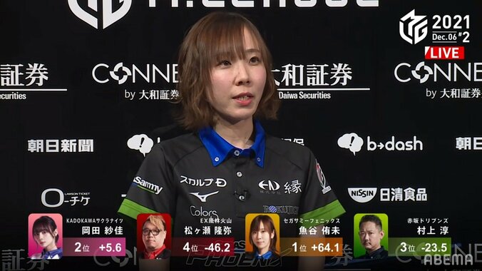 リアル“招き猫”効果発動 魚谷侑未、いきなりドラ6の倍満で「新しい家族」愛猫に贈るトップ／麻雀・Mリーグ 1枚目