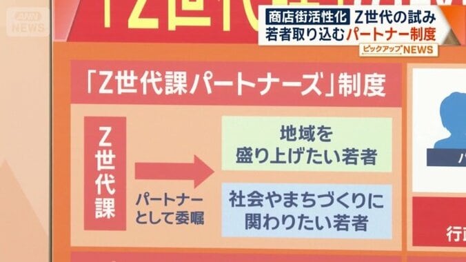 「Z世代課パートナーズ」制度