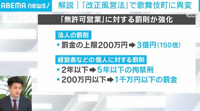 「無許可営業」に対する罰則が強化