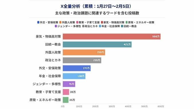 （データ協力：NTTドコモビジネスX / Meltwater、調査期間：1月27日―2月5日）