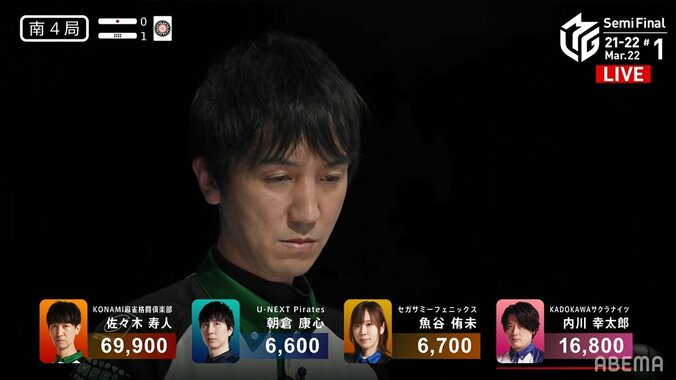 セミファイナルで魔力全開放！佐々木寿人、爆勝にファンも大興奮「華がある」「さすが寿人」／麻雀・Mリーグ 2枚目