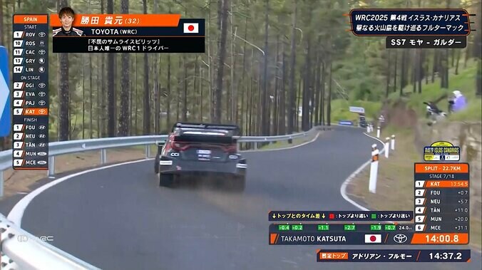 【映像】勝田、リアが流れてあわやガードレール直撃