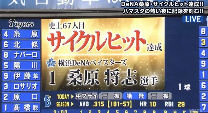 横浜DeNA・桑原、史上67人目のサイクルヒットを達成！　ソフトバンク柳田、ヤクルト山田に続き今季3人目 2枚目