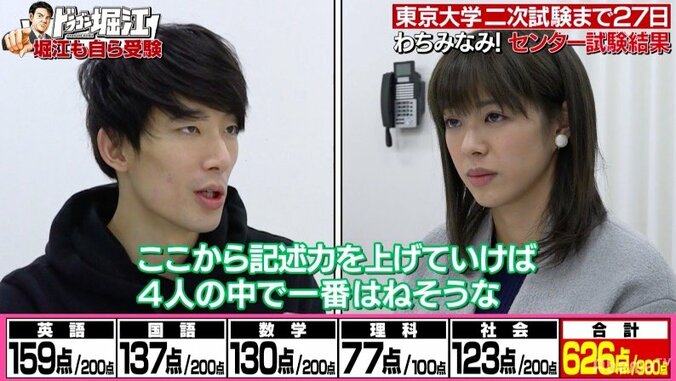 グラドル・わちみなみ、センター試験の採点結果を発表！ 2枚目