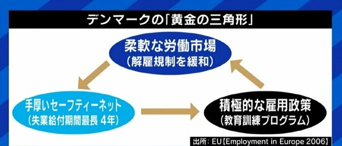 賃上げ実現のためにも「手厚い失業給付と教育プログラムとをセットにした解雇規制の緩和を」PIVOT佐々木紀彦氏 3枚目