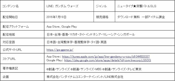 ガンダム好き芸人＆声優が知識で勝負　数百種の「ガンダム」をシルエットで当てる強者も 2枚目