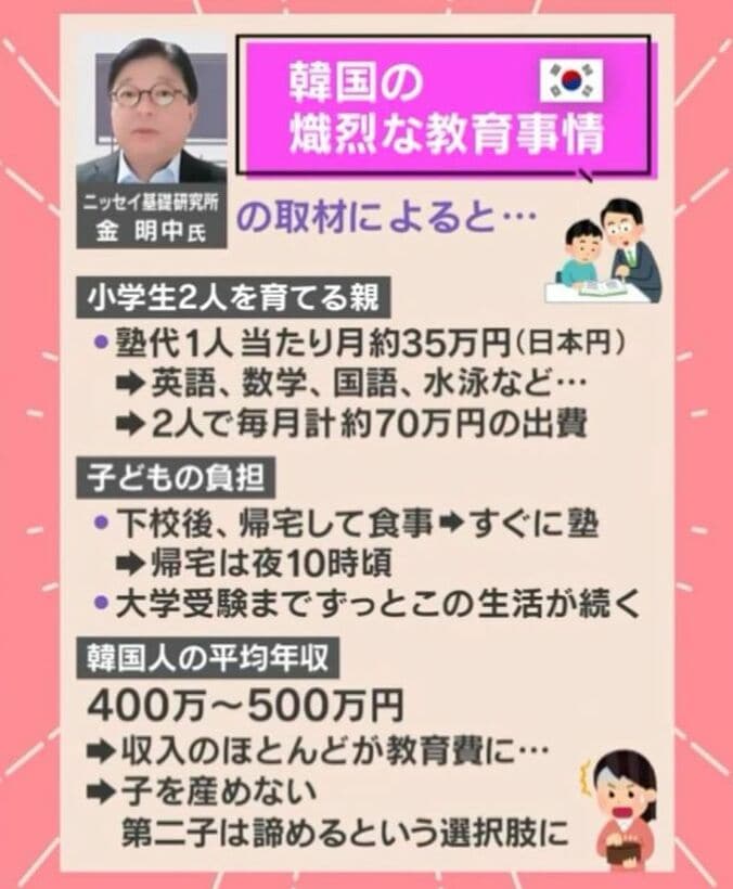 韓国の熾烈な教育事情